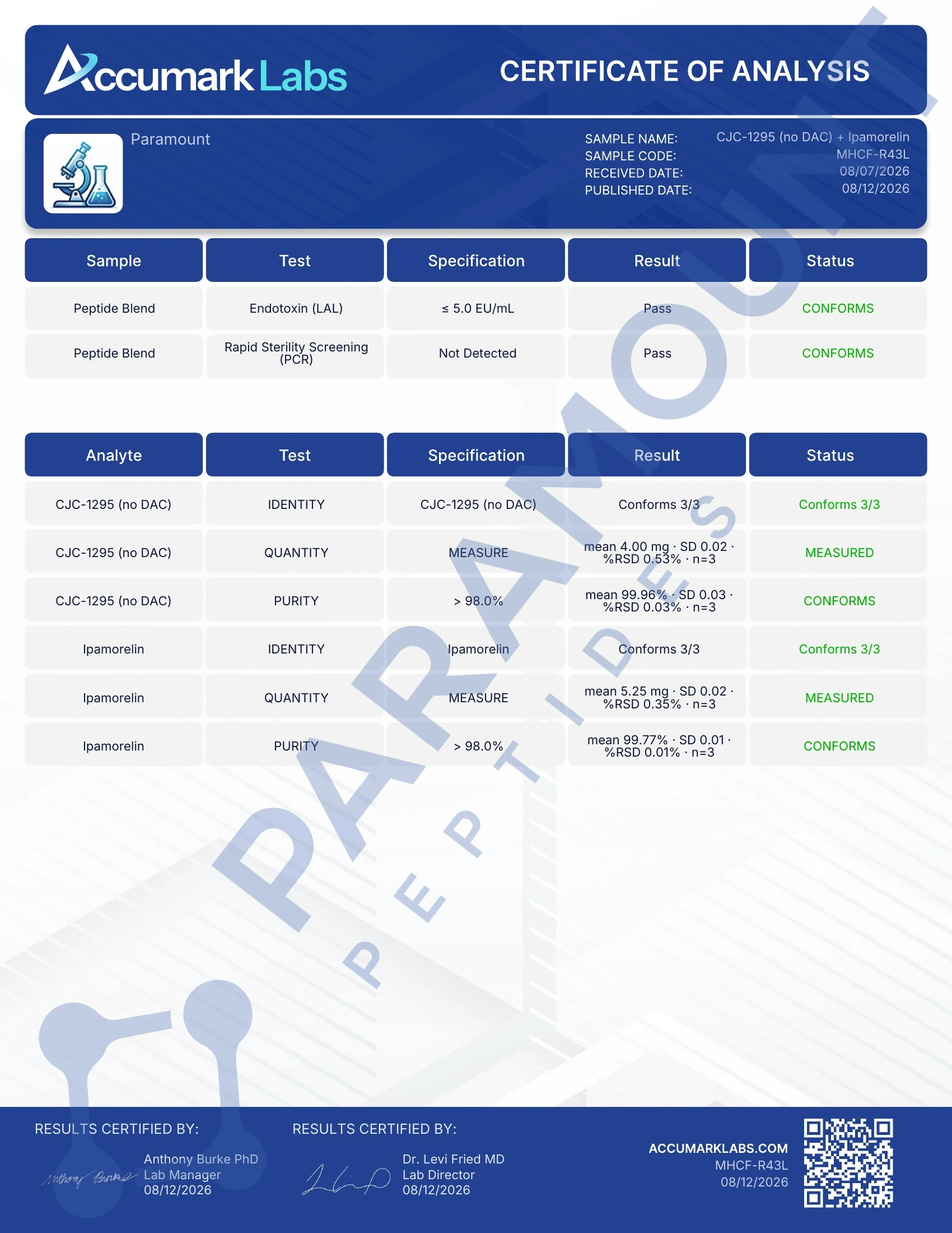 Ipamorelin/CJC-1295 (No DAC) (5/5mg) Certificate of Analysis from Paramount Peptides